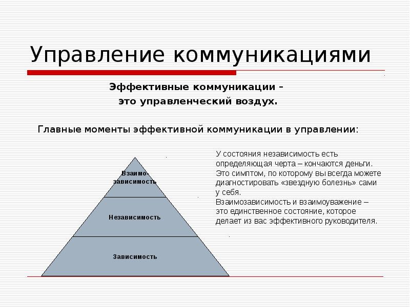 Управленческие правила. Коммуникации в управлении менеджмент. Управленческие коммуникации в менеджменте. Управление коммуникациями. Эффективная коммуникация это в менеджменте.