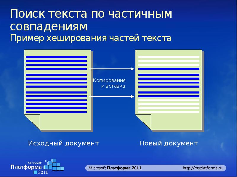 Поиск по частичному совпадению