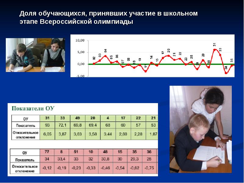 Картинка детства анализ