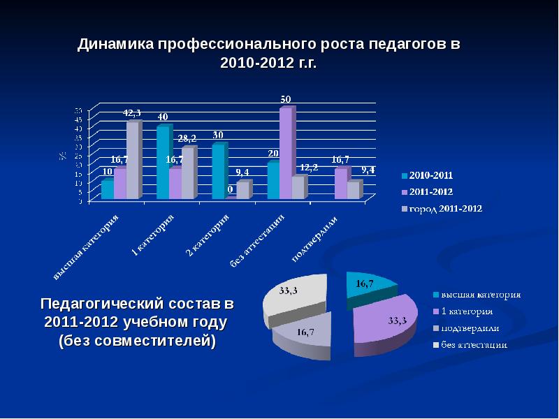 Картинка детства анализ