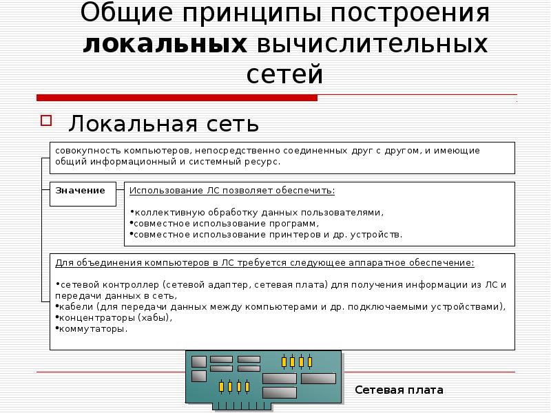 Общие принципы построения локальных вычислительных сетей Локальная сеть