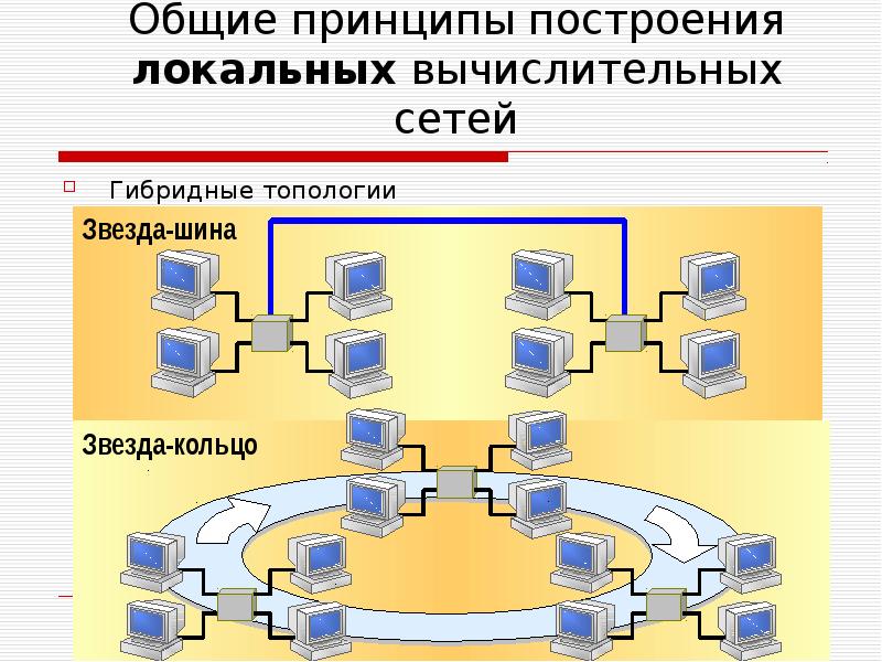 Принципы построения компьютерных сетей с изображением