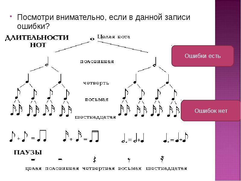 Длительности нот картинки