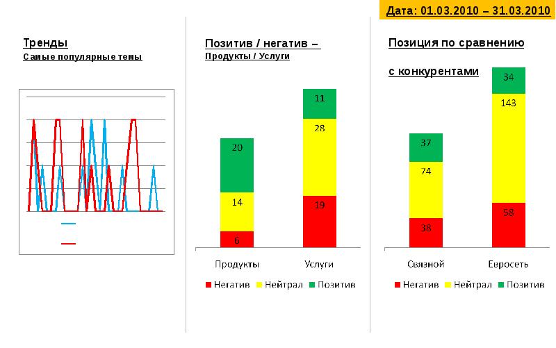 Позиция для сравнения