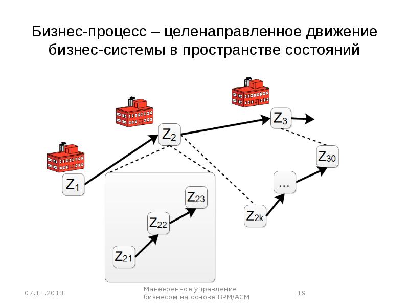 Целенаправленный процесс изменения содержания или формы представления