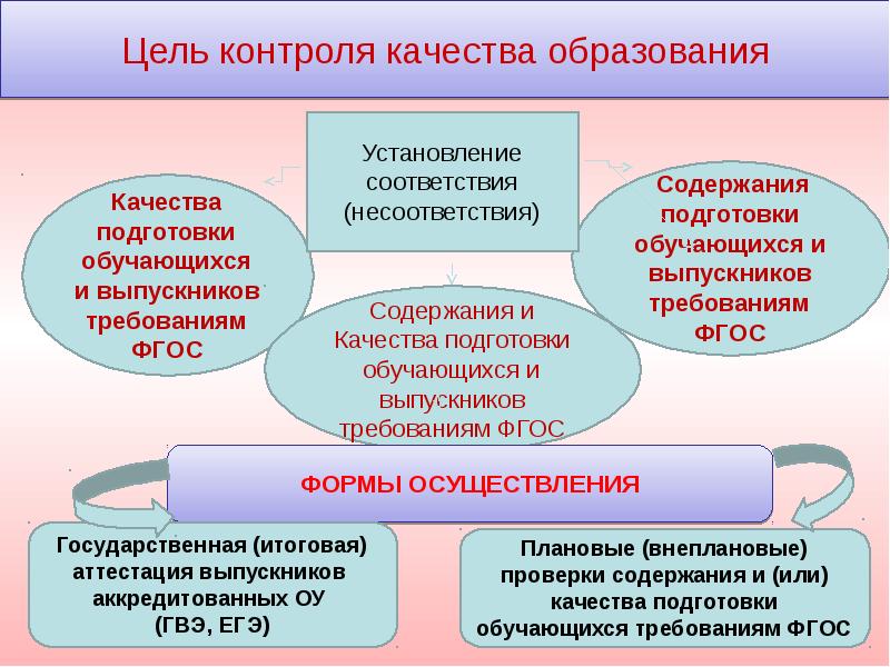 Государственный контроль качества