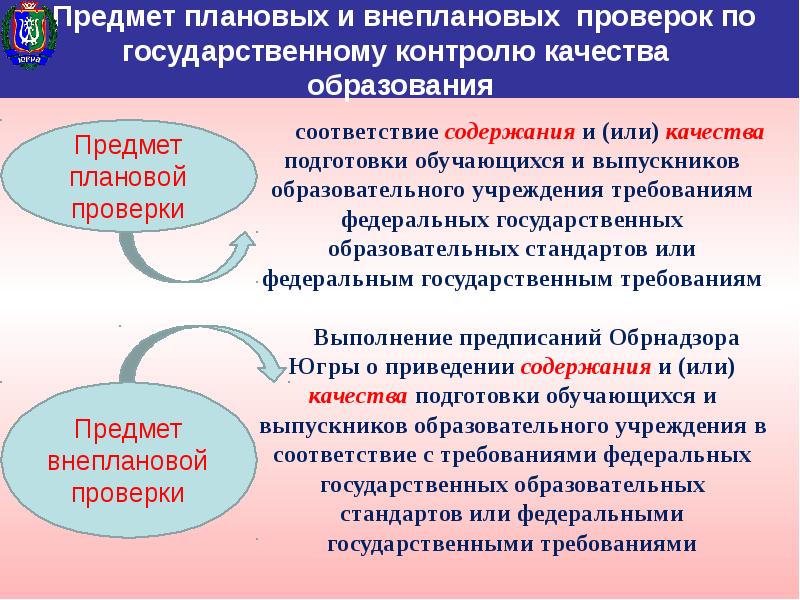 Осуществление федерального государственного контроля. Плановые проверки предмет проверки. Федеральный государственный контроль качества образования. Плановые и внеплановые проверки. Плановая проверка и внеплановая проверка.