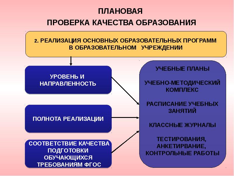 Контроль качества образования презентация