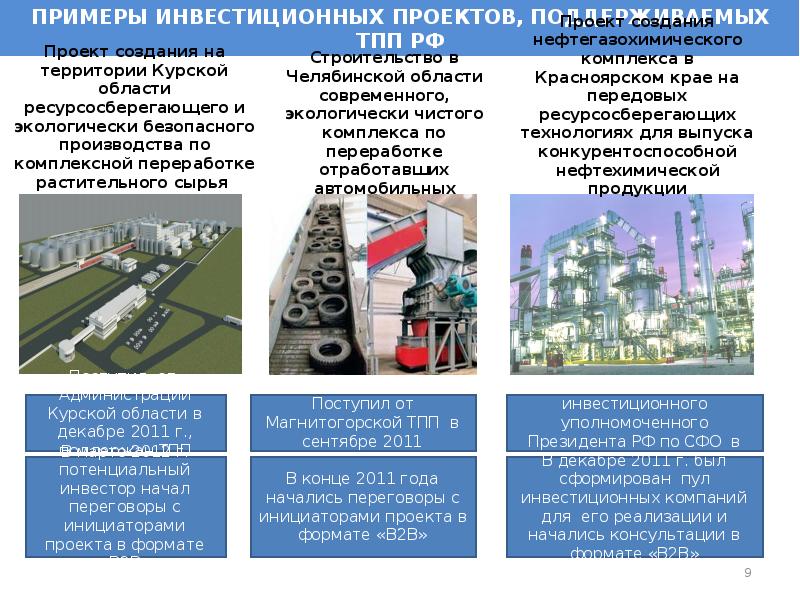 Инвестиционные компании примеры. Инвестиционный проект пример. Инвестиции фирм примеры. Инвестиции пример организации.