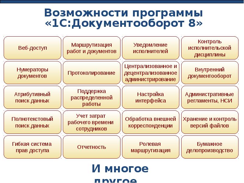 1с документооборот