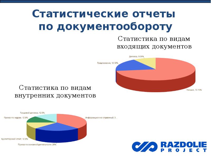 Статистический отчет. Отчеты в документообороте. Отчет по документообороту. Статистический отчет по документообороту. Заключение документооборота.