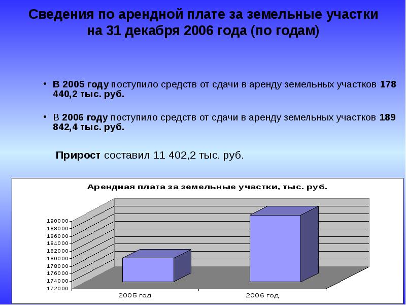 Размер арендной платы. Повышать арендную плату в год. Калькуляция арендной платы. Причины повышения арендной платы. Плата за пользование земельными участками.