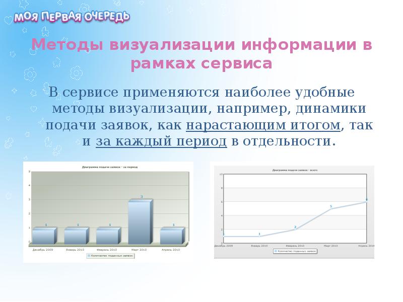 Комплекс где реализуются инновационные проекты кроссворд