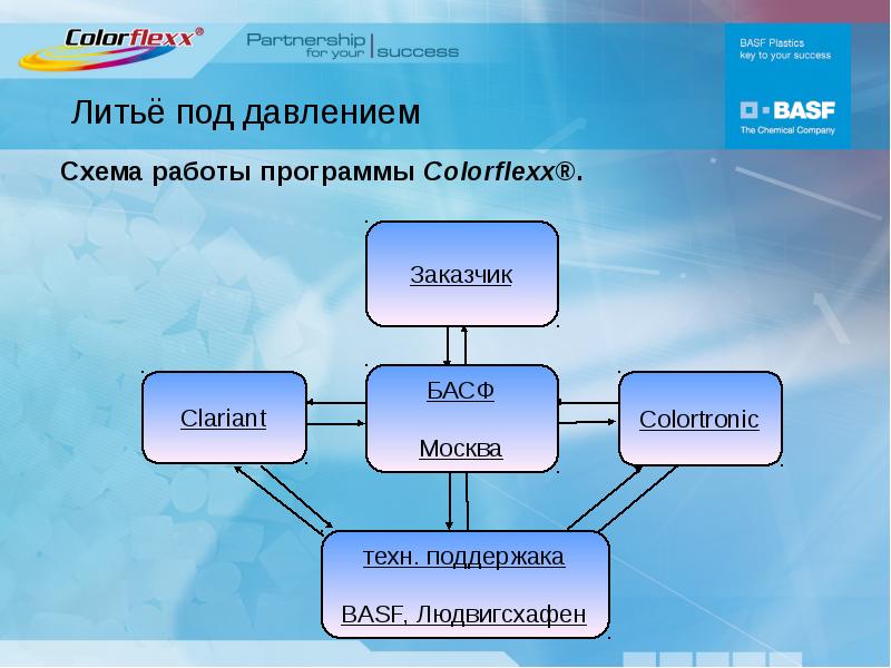 Литье под давлением презентация