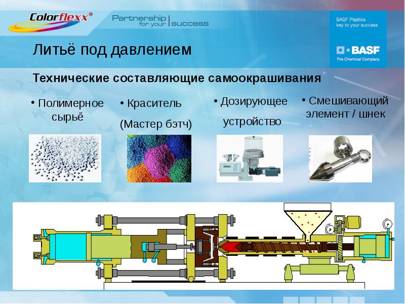 Литье под давлением схема