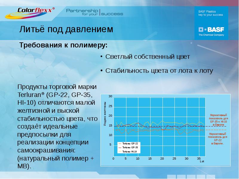 Литье под давлением презентация