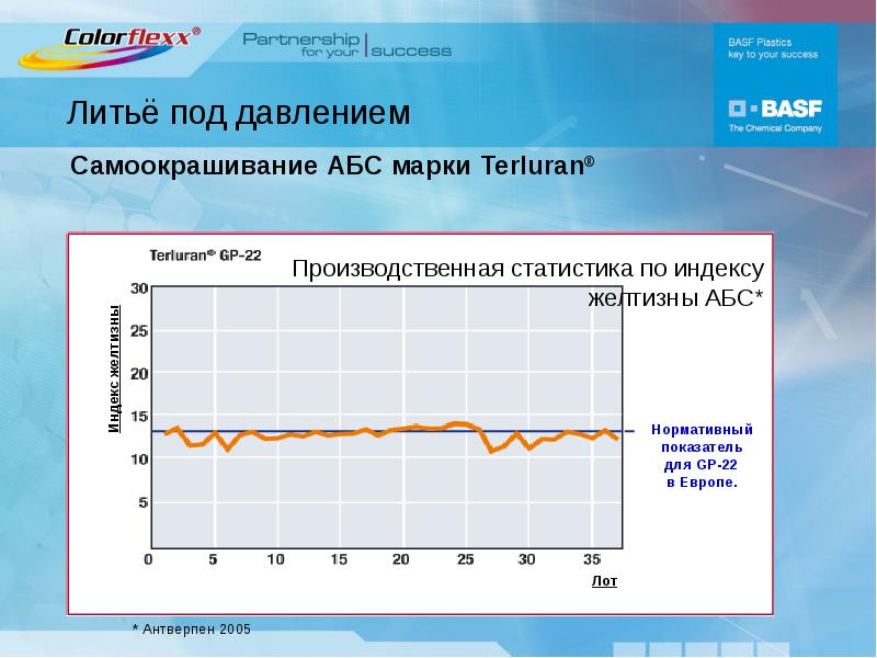 Литье под давлением презентация