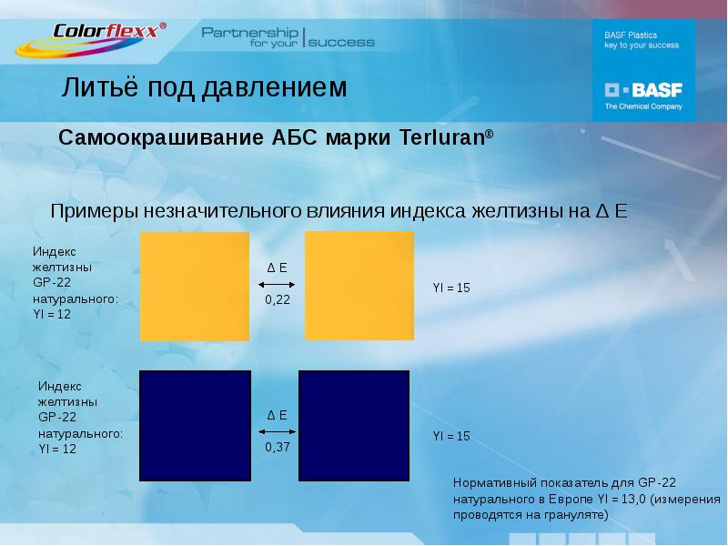 Литье под давлением презентация