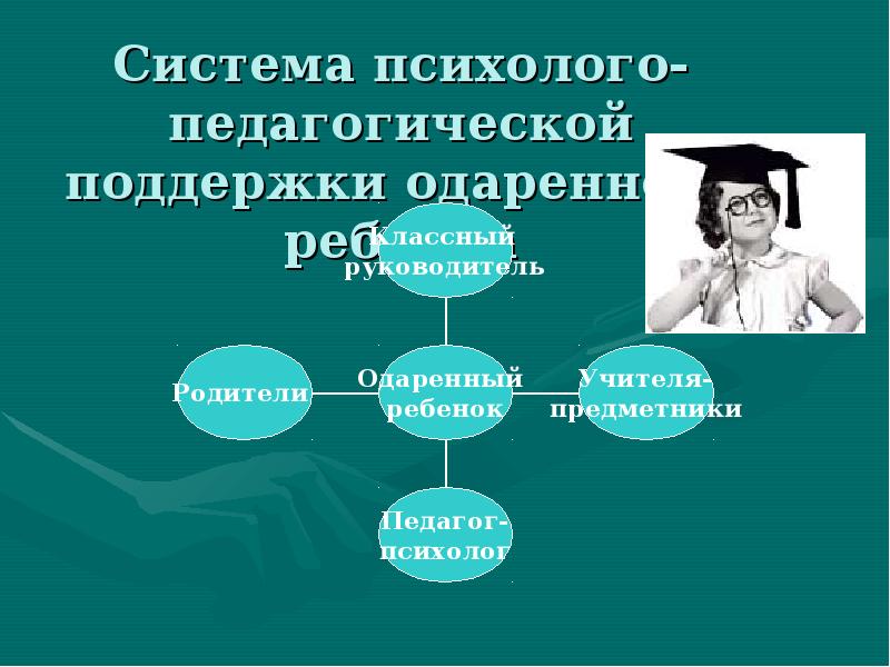 Психолого педагогическая поддержка. Система психолого педагогической поддержки. Александровская э.м. психологическое сопровождение школьников 2010.