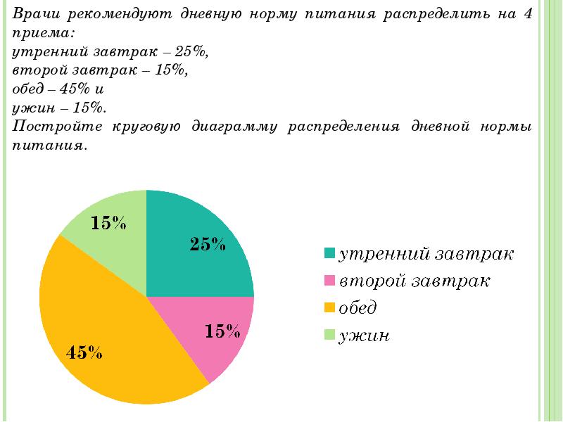 Постройте круговую диаграмму суточного распределения работы и отдыха если рабочий день 8 часов