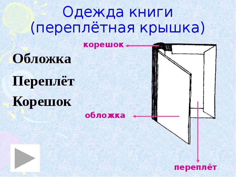 Книга состоит из страниц а презентация из