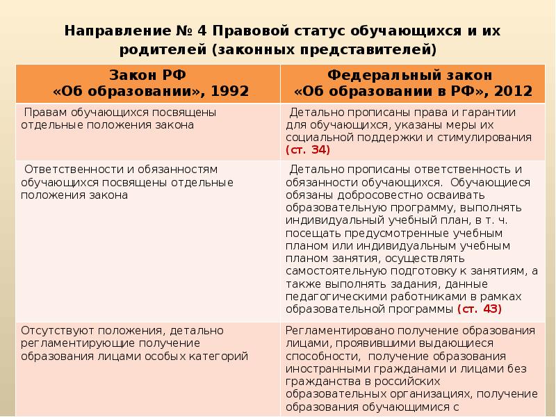 Правовое положение обучающихся