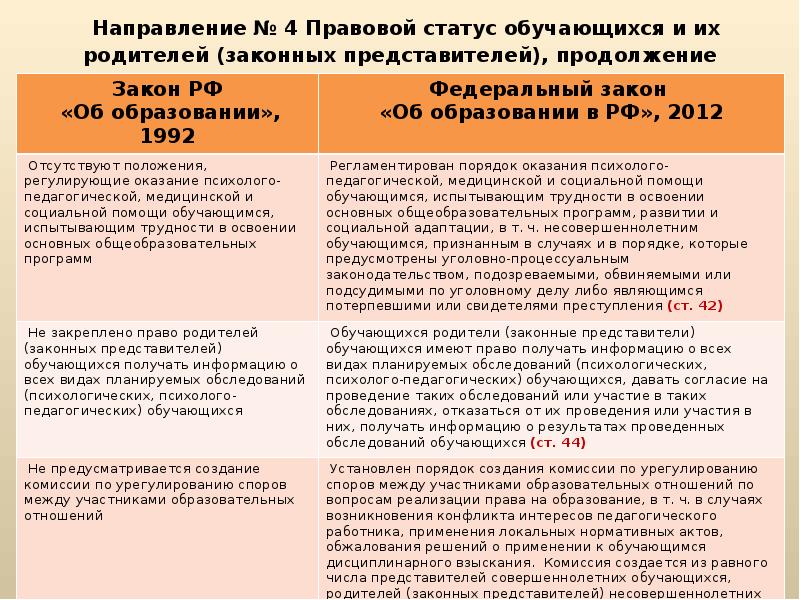 Правовой статус обучающихся презентация