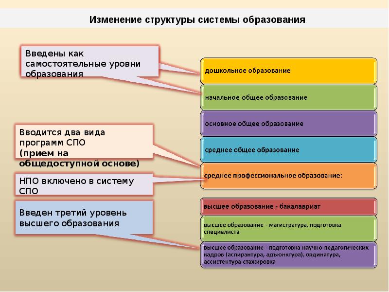 Проект система образования в россии