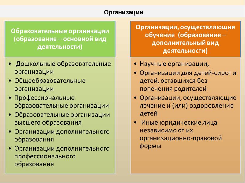 Основы жизнедеятельности образовательного учреждения