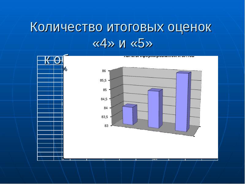 Годовая оценка. Итоговые отметки 4 и 5.