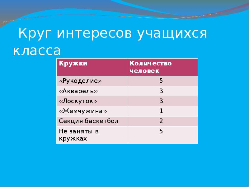 Интересы какого класса. Круг интересов. Круг интересов школьника. Интересы школьника 8 класса. Круг интересов человека список.