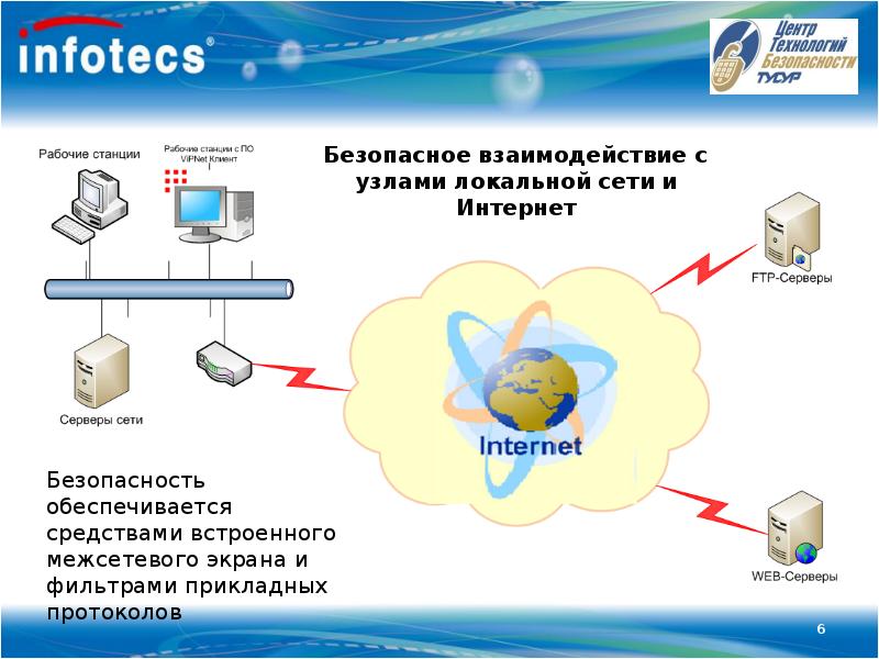 Сетевое обеспечение