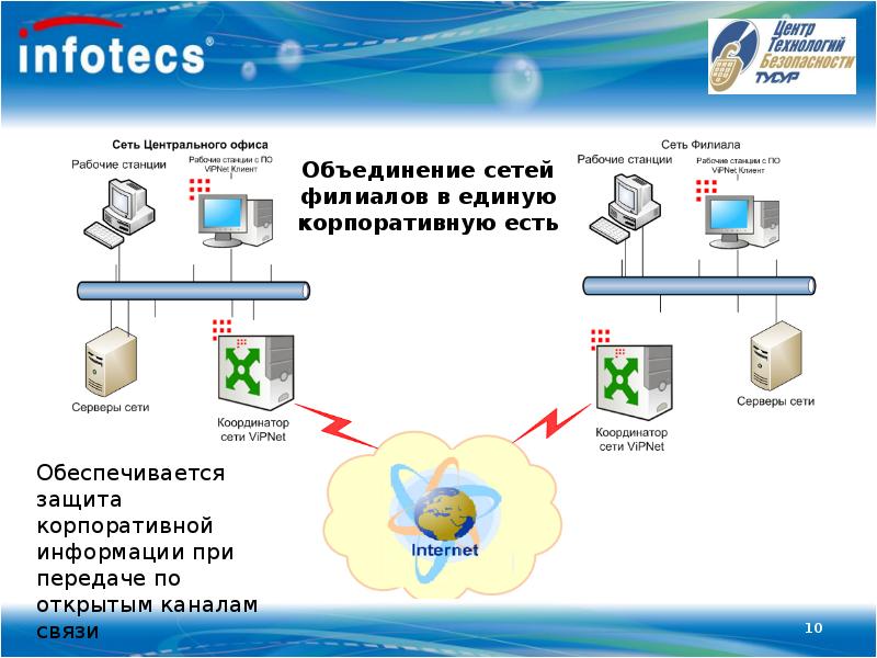 Между филиалами