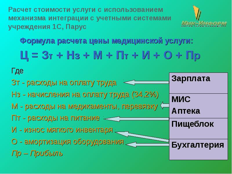 Расчет услуги. Формула расчета стоимости медицинской услуги. Рассчитать цену медицинской услуги. Медицинские формулы для расчета. Себестоимость услуг формула.