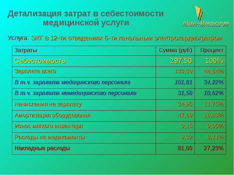 Образец калькуляция платных услуг в бюджетном учреждении в