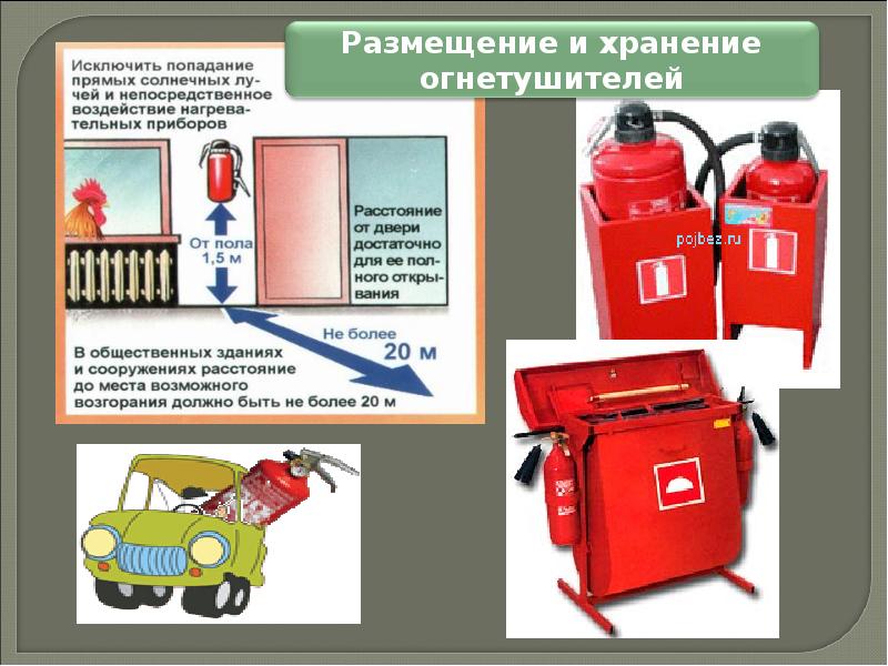 Первичные средства пожаротушения обж 8 класс презентация