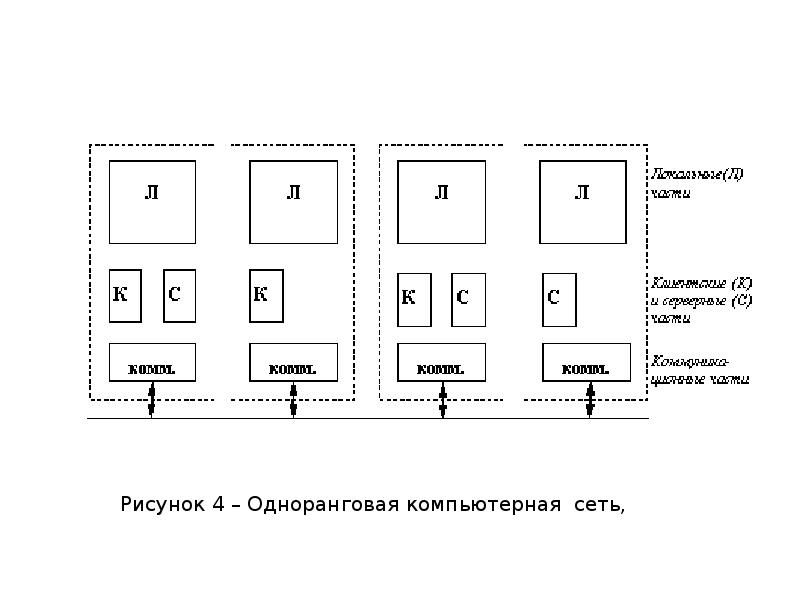 Выписать виды сетевых ос и схематическое изображение сетей выявить основные преимущества