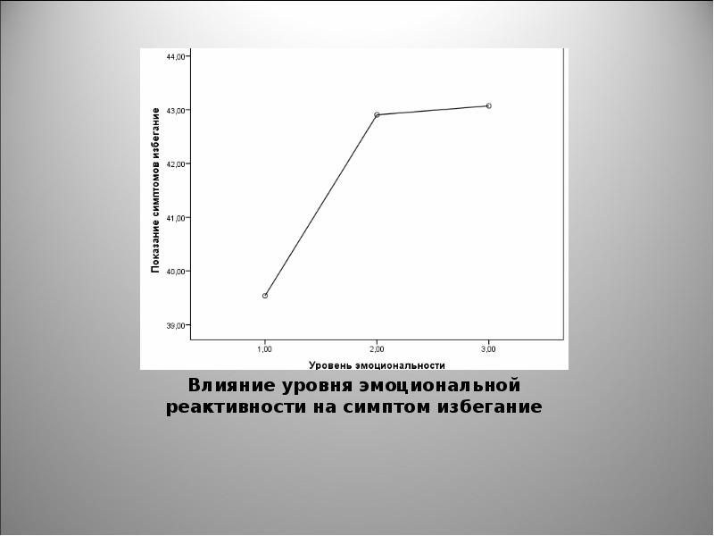 Влияние уровня. Сила процессов торможения. Сила тормозного процесса. Показатель силы тормозного процесса. Показатель силы влияния.