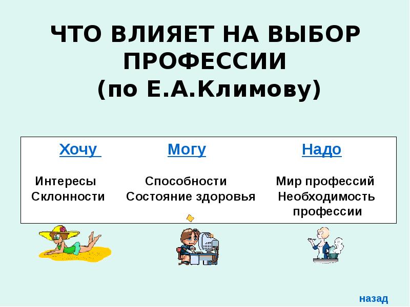 Профессии по климову