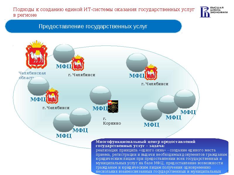 Создавая единое. Система предоставления услуг. Регион оказания услуги что это такое. Источники финансирования МФЦ. Финансирование многофункционального центра.