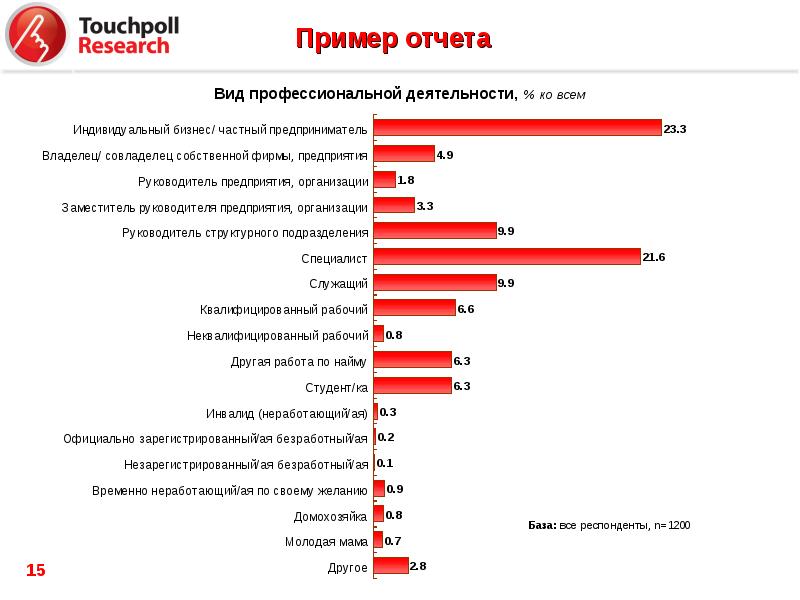 Пользователи банка. Банковские услуги примеры. Пример ресерча. Примеры платных банковских услуг. Пример Ресерч курса.