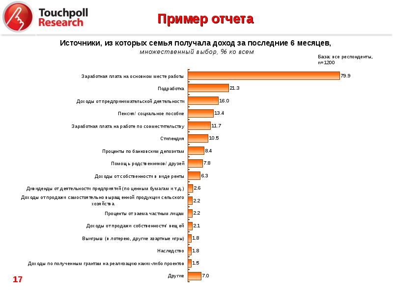 Источник отчета