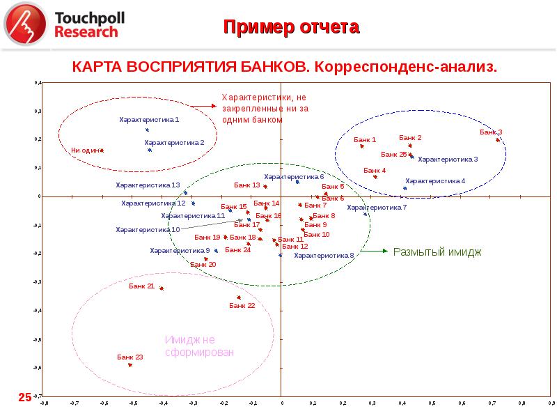 Карта восприятия онлайн