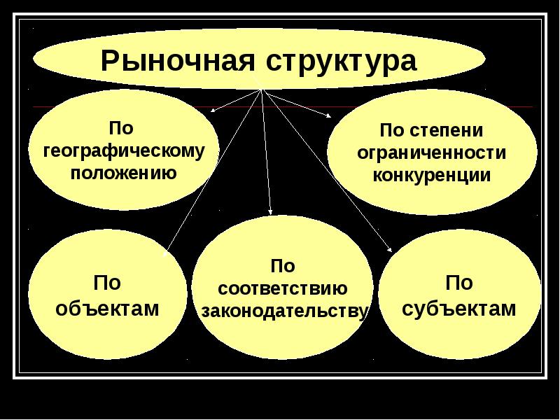 Рыночные отношения презентация по экономике