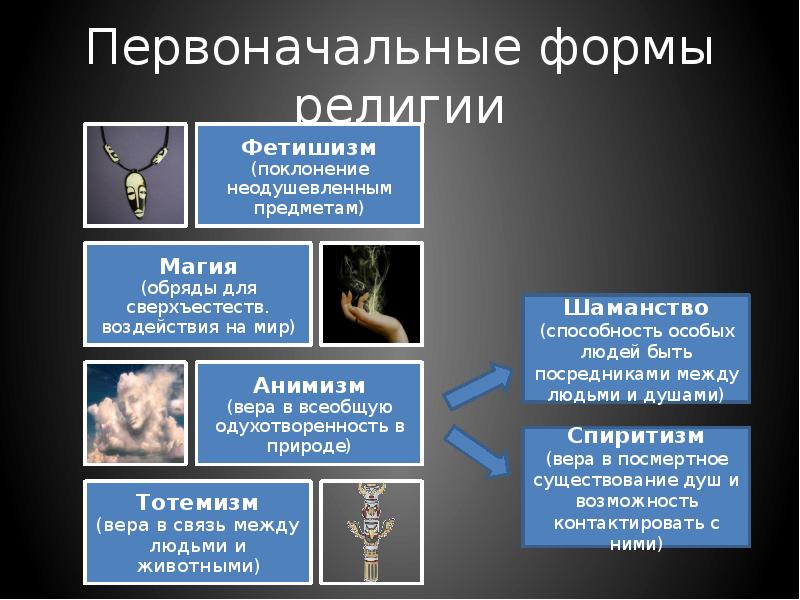 3 формы религии. Первоначальные формы религии. Исторические формы религии. Первоначальные формы религиозных верований. Ранние исторические формы религии.