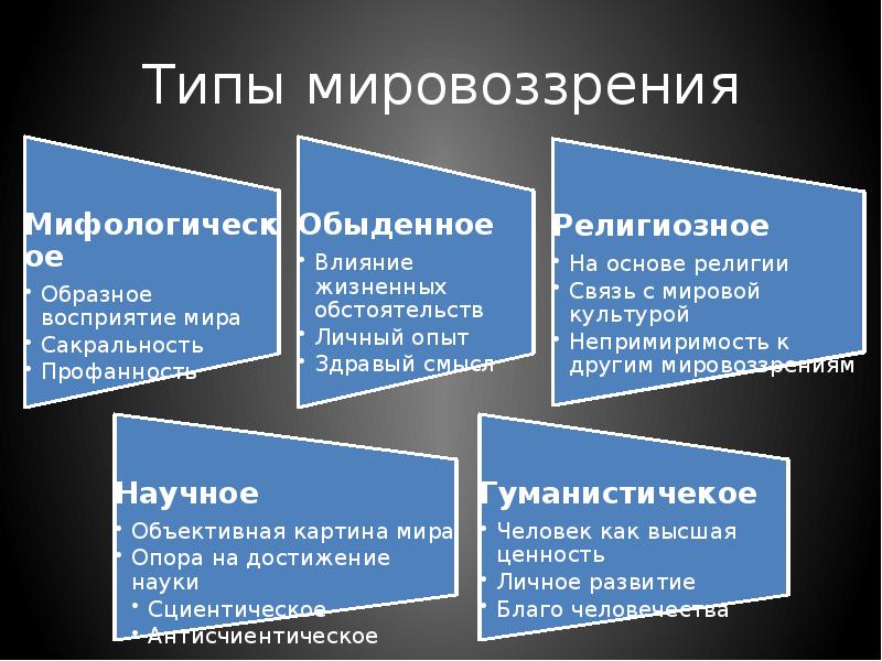 Типы мировоззрения особенности