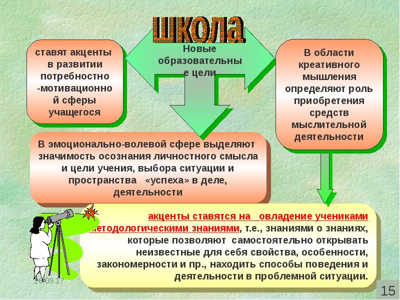 Современные научные технологии презентация