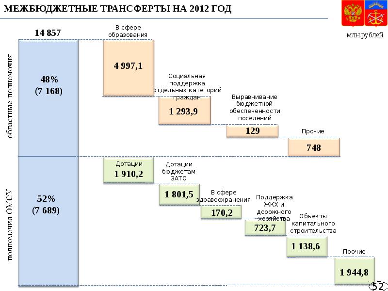 Трансферты 4