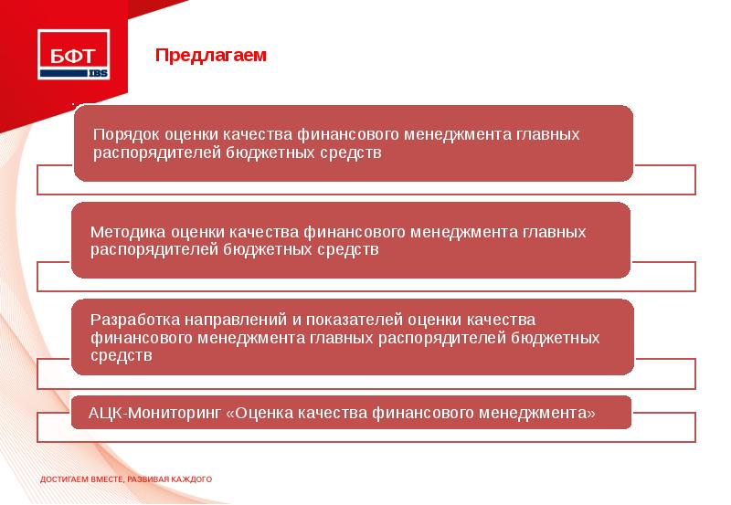 Сведения о ходе реализации мер направленных на повышение качества финансового менеджмента образец