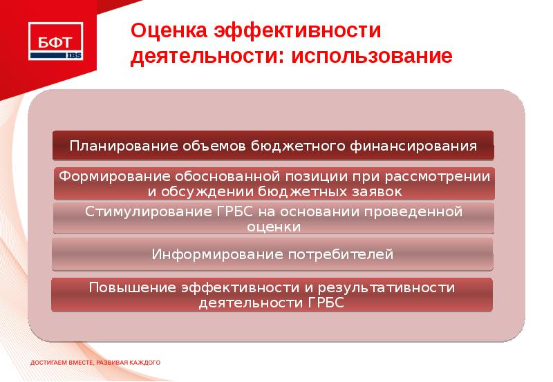 План мероприятий по повышению качества финансового менеджмента